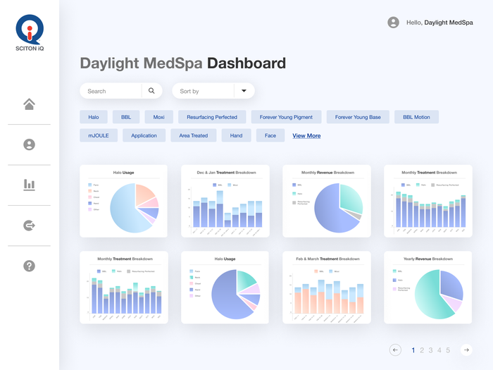 Sciton iQ dashboard showing treatment volumes by module